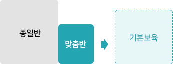 종일반/맞춤반 폐지 후 기본 보육으로 통일