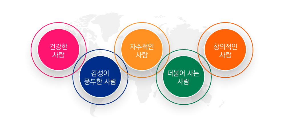 추구하는 인간상