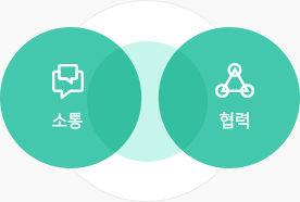 소통 - 협력 
